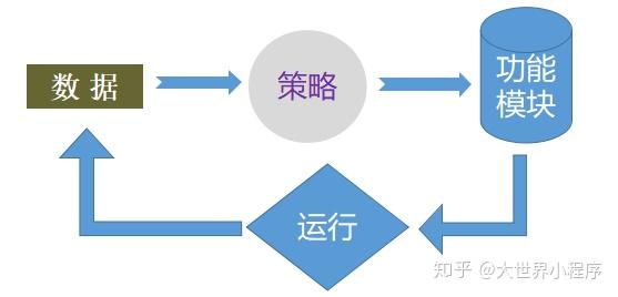 HB如何成功运行到微信小程序，技术、策略与实践