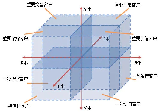 微信小程序活动权重计算方法，多维度评估与优化策略探讨