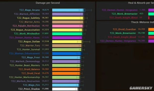 wow微信小程序怎么报名（魔兽wcl微信小程序）