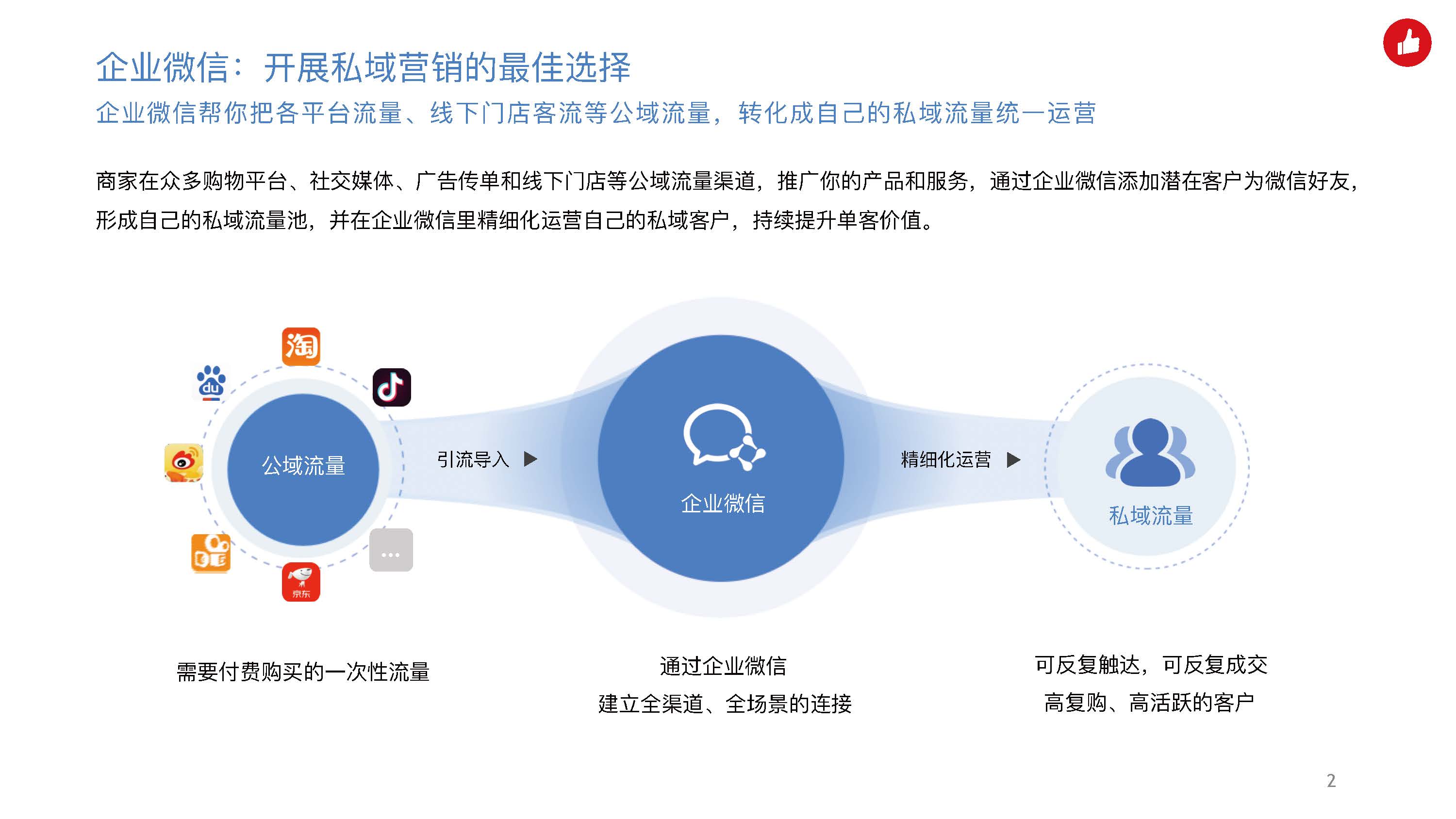 微信小程序免费额度提升策略，优化运营、创新营销与用户增长并重