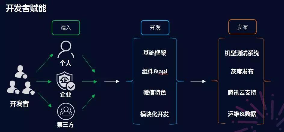 微信小程序群发策略，探索其背后的力量与实际应用场景