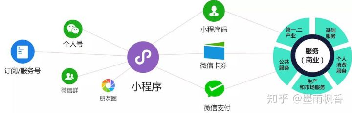 微信小程序不联网开发的可能性与替代方案探讨