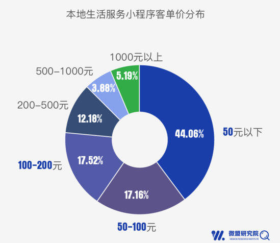 微信小程序商家收益全方位解析，收益计算与增长策略