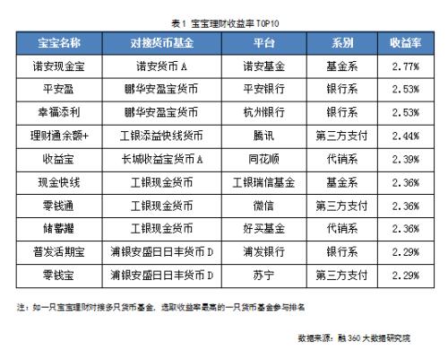 微信小程序代销支付操作指南，从入门到精通