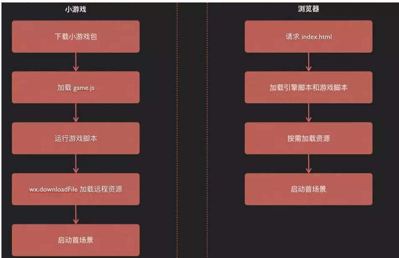 微信小程序游戏开发全攻略，从入门到精通