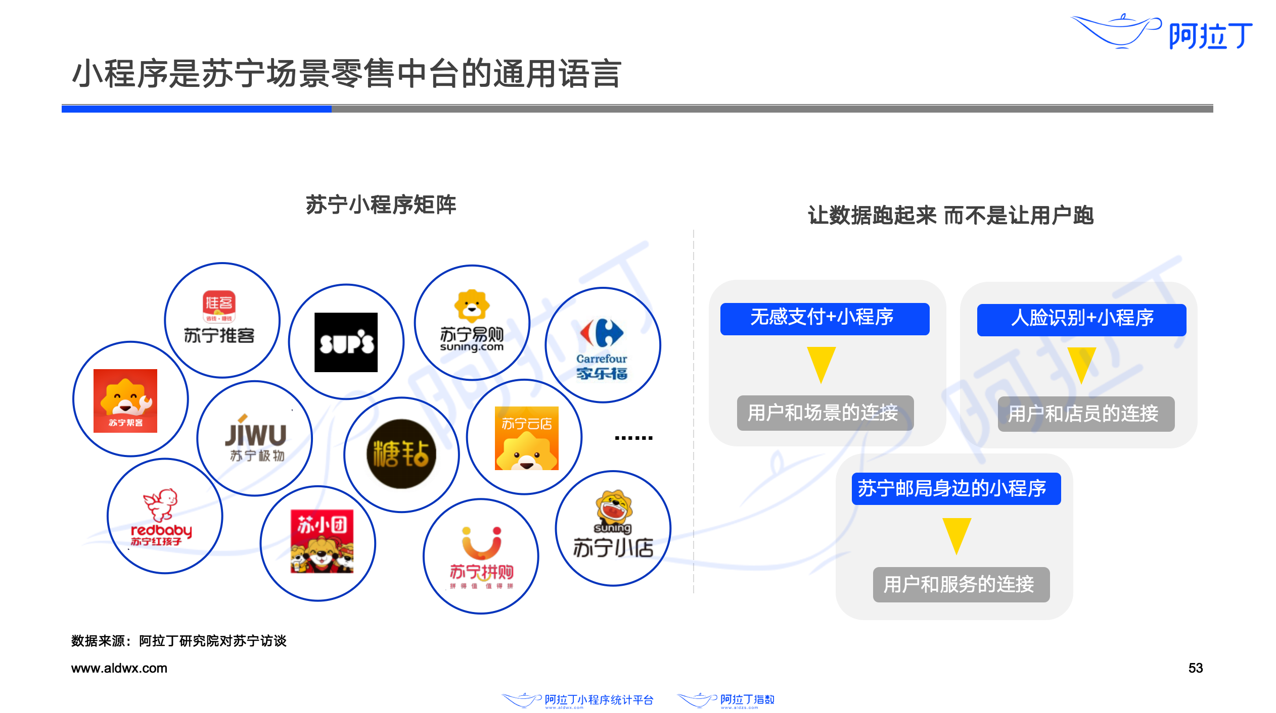 轻松驾驭微信生态红利，逛点乐玩转微信小程序的使用之道