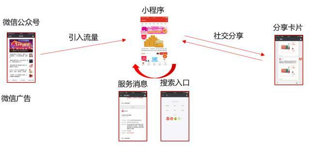 微信小程序拉新深度解析，策略、意义与实操指南