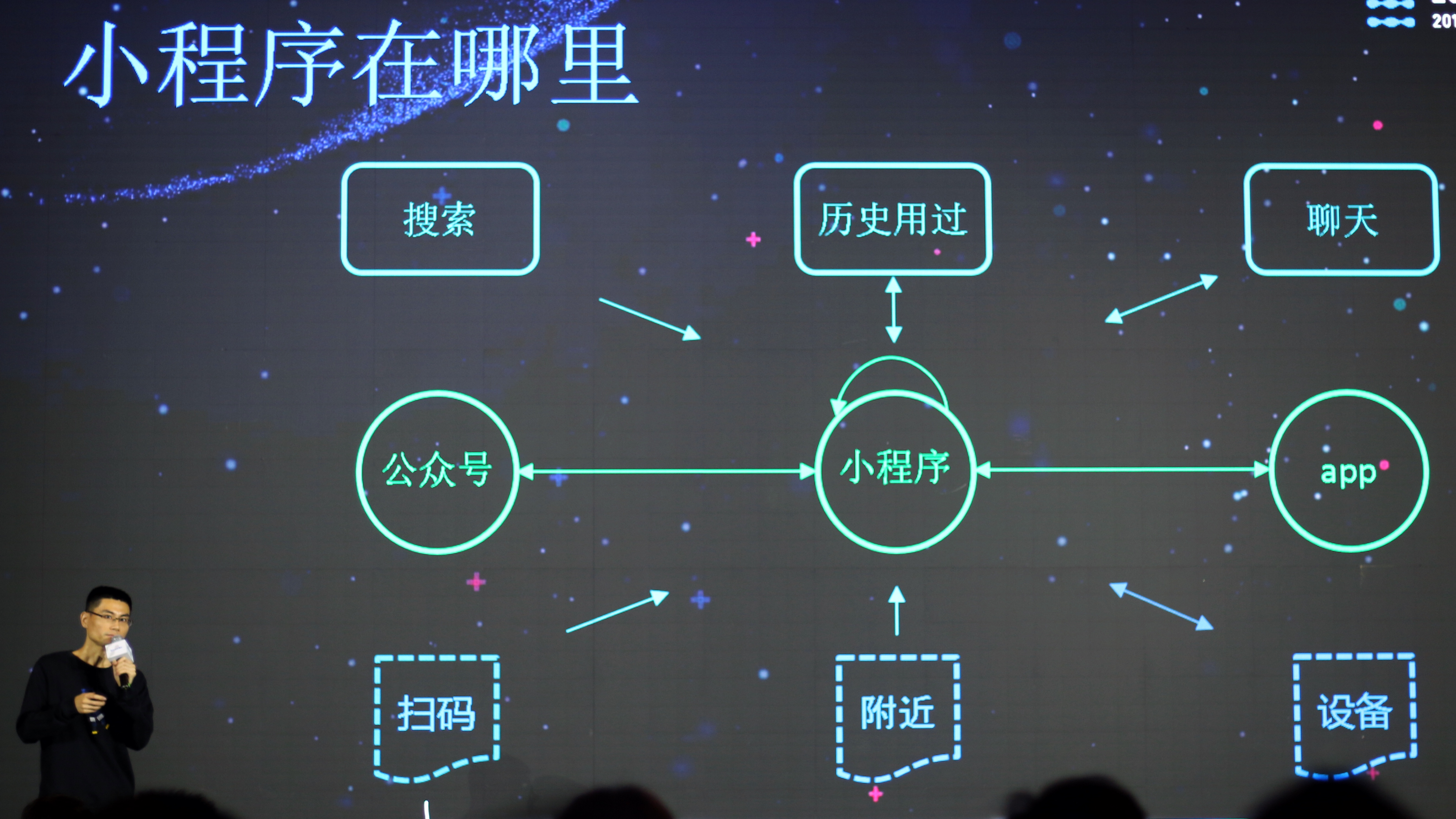 微信小程序新理念下的创新与拓展，以用户为中心的全局智能化体验构建