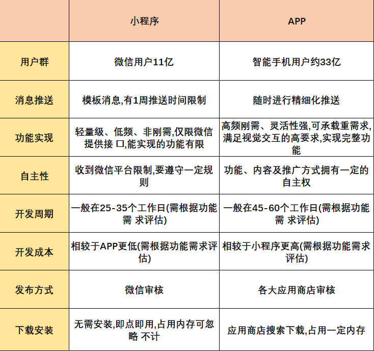 微信小程序APP差异解决策略，从识别问题到优化实践