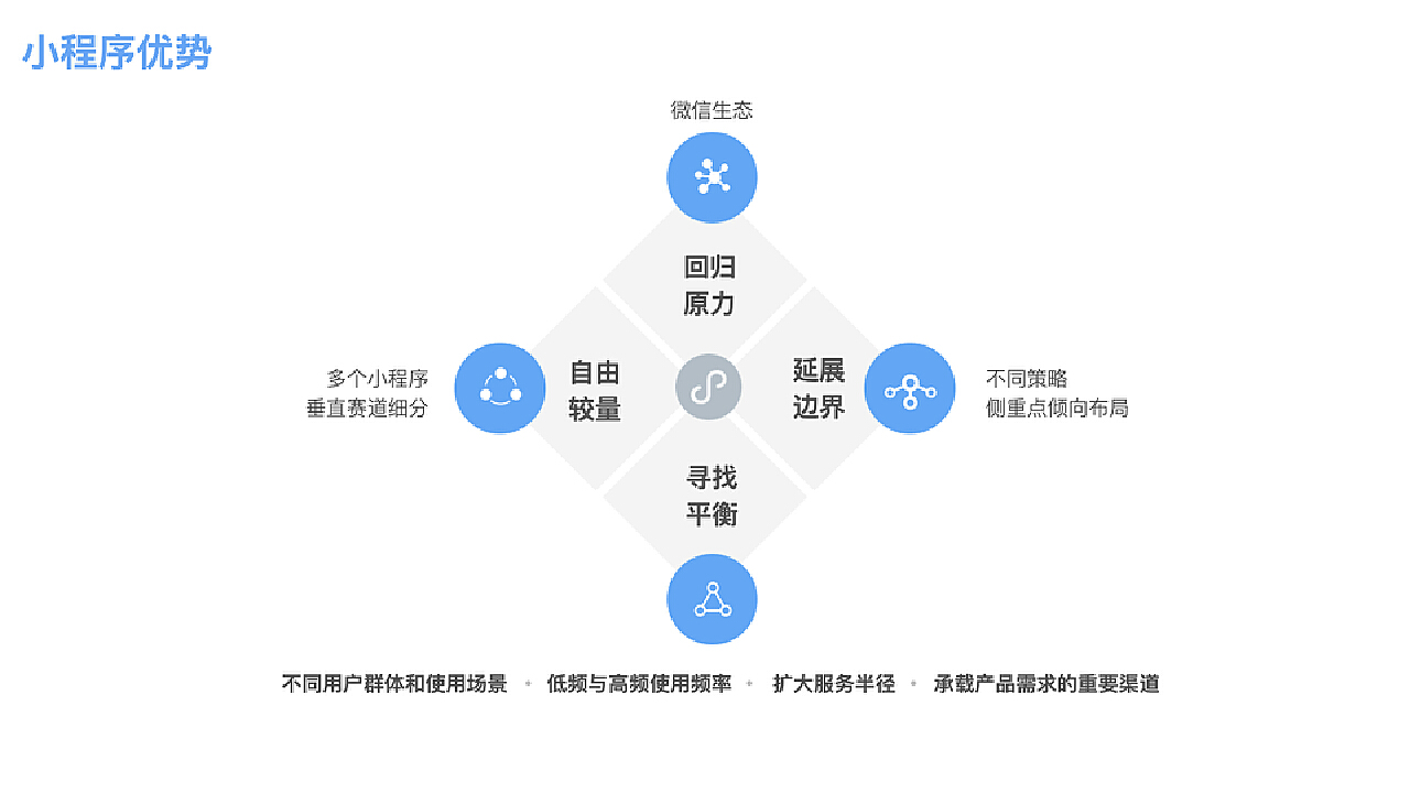 微信小程序APP差异解决策略，从识别问题到优化实践