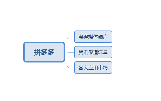 微信小程序的背景下，拼多多怎么发布——挖掘市场机会与挑战战略经营的全局探讨