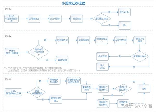 苹果14退出微信小程序的方法与技巧，结合用户体验与操作便捷性的深度探讨