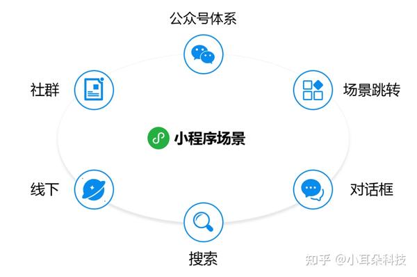 微信小程序设置活跃性的策略指南与实践探讨