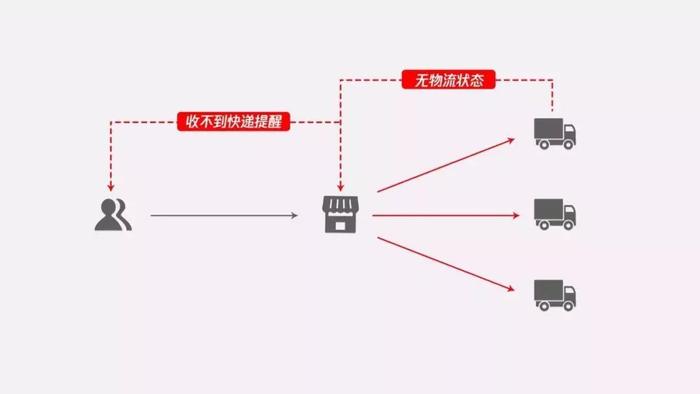 寄快递小程序微信便捷支付，一站式物流与金融科技融合体验