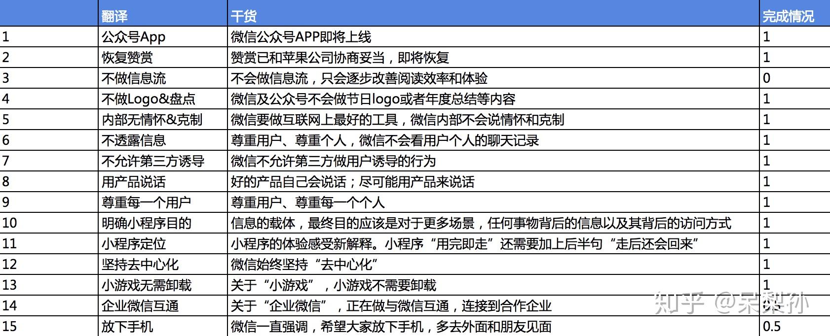 微信小程序权限清单设置详解，打造安全与功能兼备的用户体验