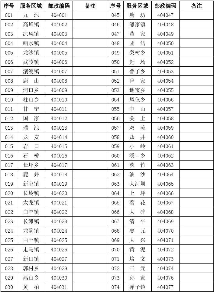 微信小程序中的便捷查号之旅 —— 以探索邮政编码查询为指南