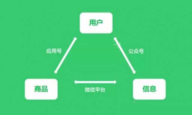 微信企业账户小程序开通指南，从入门到精通