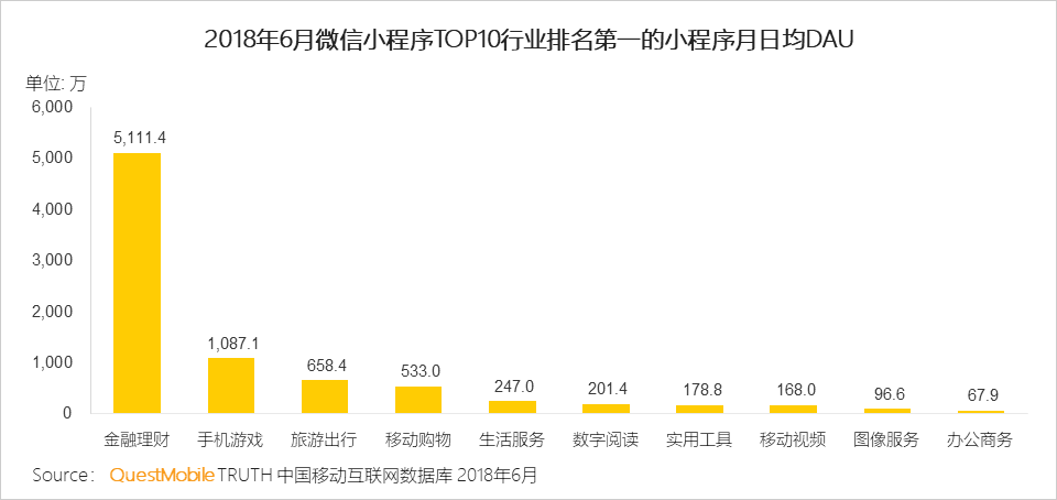 微信小程序发布问卷的盈利之道，多元化收益策略探索