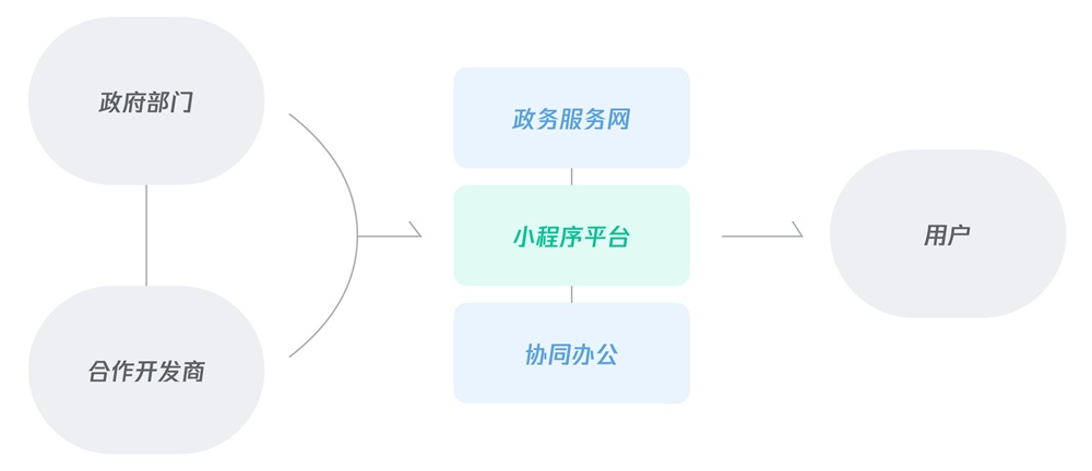 微信小程序发布问卷的盈利之道，多元化收益策略探索