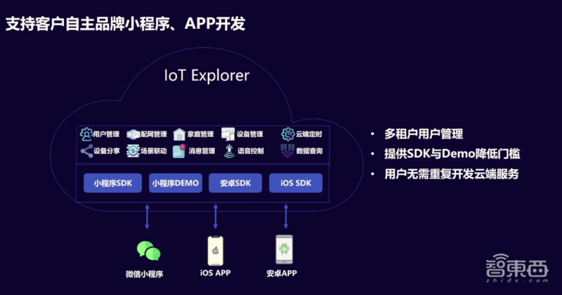 微信小程序与无线网络的完美结合，使用指南与优势探讨