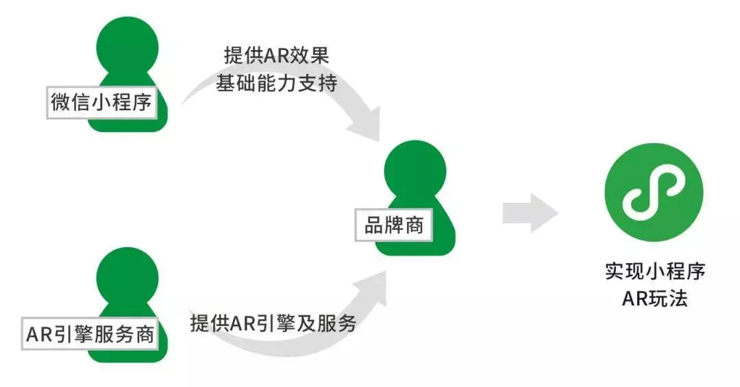 微信小程序后端接入实践，技术与策略分析