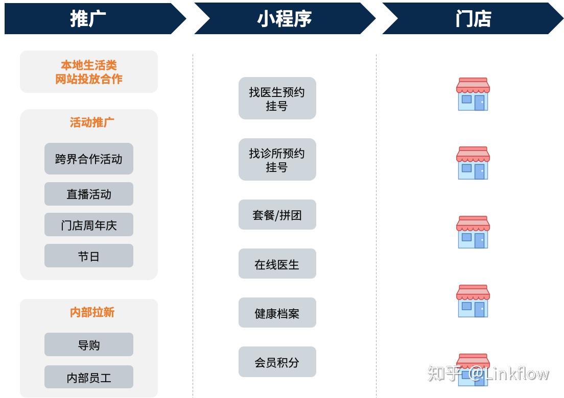 微信门店小程序全方位打造指南，从入门到精通