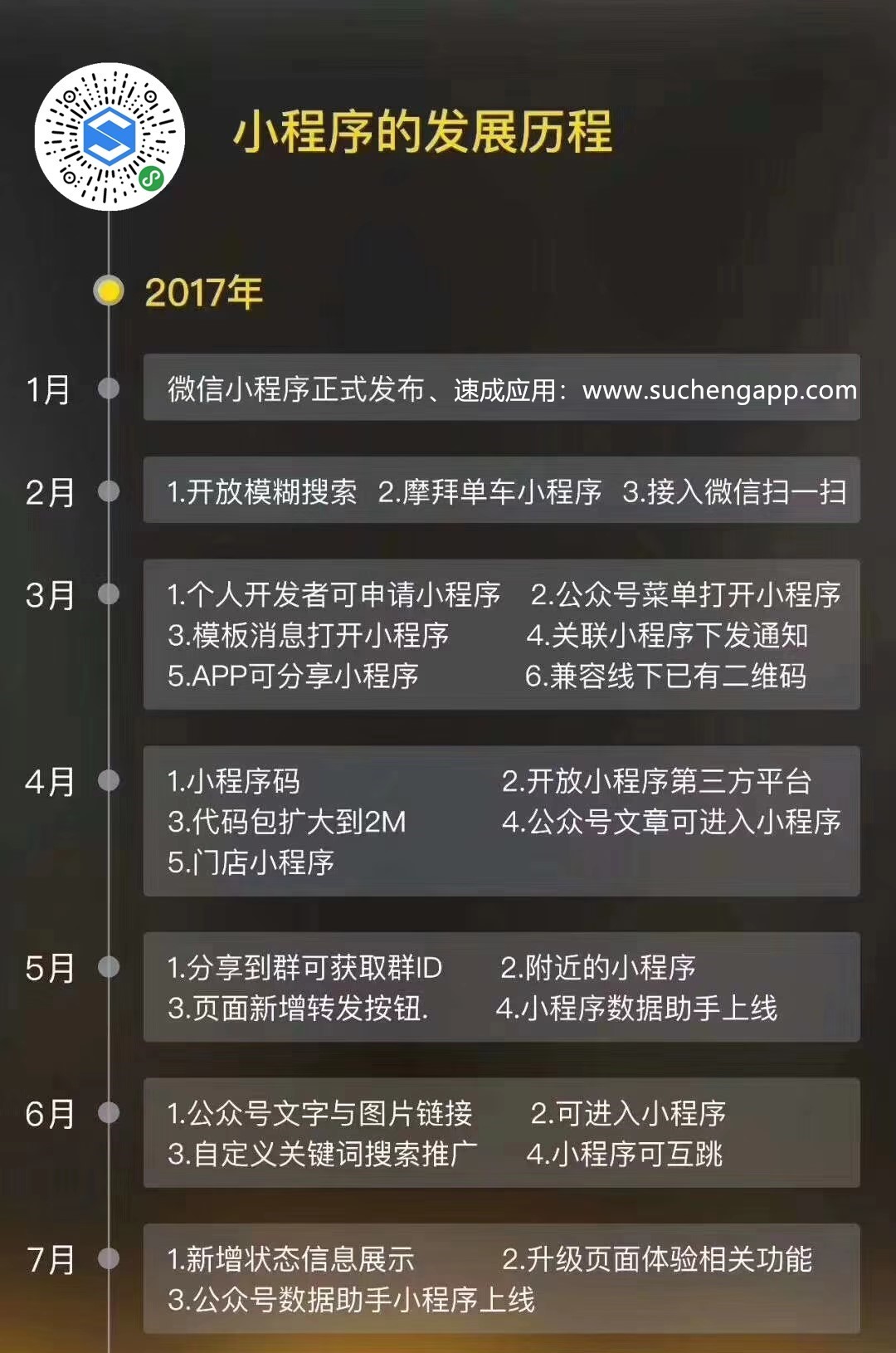 年度总结，微信小程序的发展与运营之路回顾与前景展望