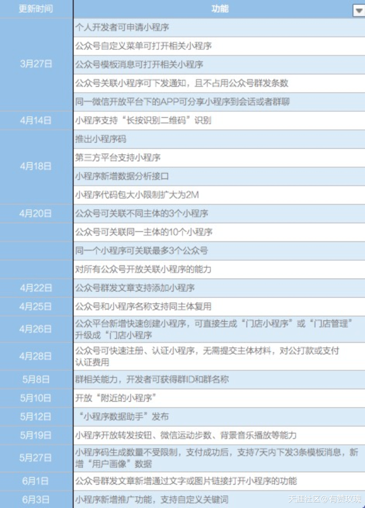 年度总结，微信小程序的发展与运营之路回顾与前景展望