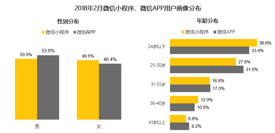 年度总结，微信小程序的发展与运营之路回顾与前景展望