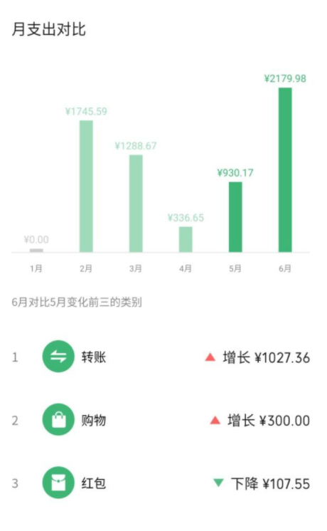 微信记账小程序如何查询年度收支报告，实用教程及建议