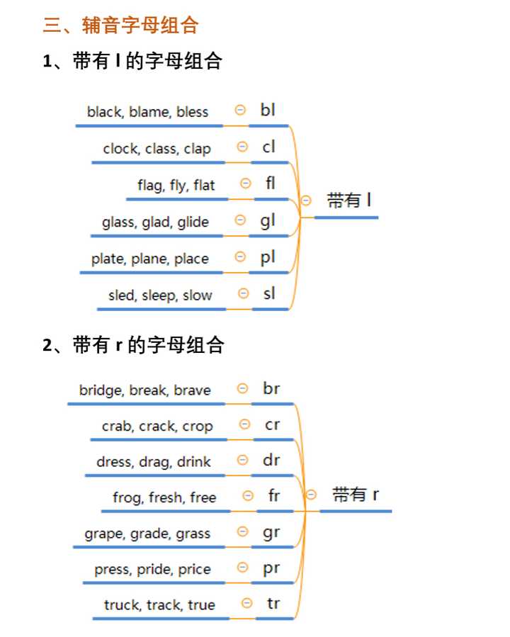 微信小程序学音标，高效便捷的学习路径与实用技巧