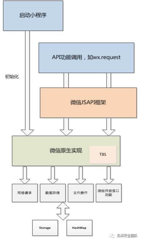 应对跳转微信小程序违规的处理策略与探讨