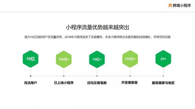 突破瓶颈，微信小程序入口障碍解决方案全解析