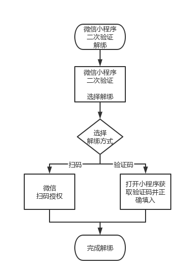 CF微信小程序解绑全攻略，步骤、注意事项与常见问题解答