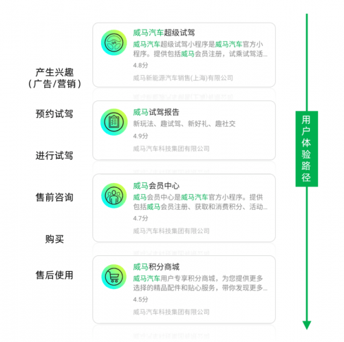 傲视苍穹微信小程序，下载、体验与探索