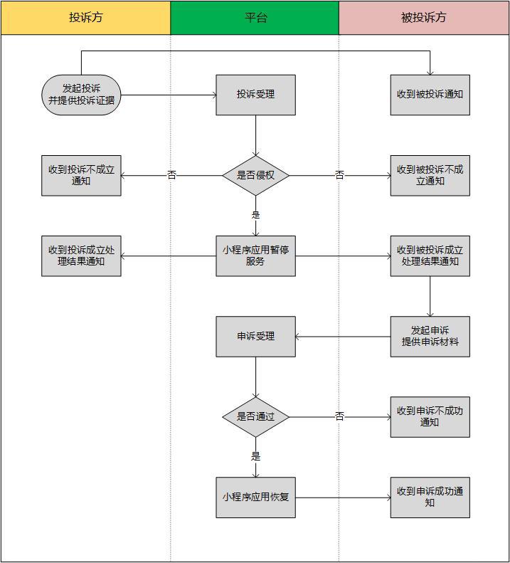 微信小程序的骑手投诉指南，如何正确行使您的权益