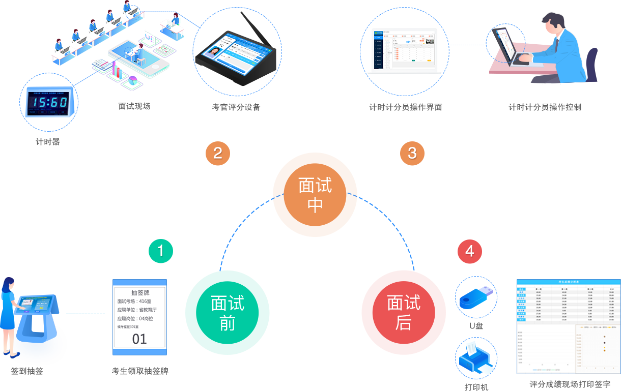 怎样轻松高效完成微信小程序面试信息更新 —— 有效修复和改善的微策略指南