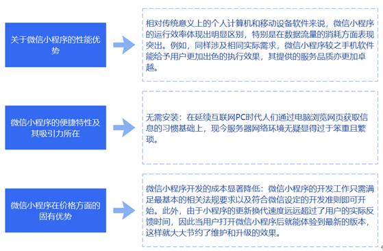 微信小店小程序全面解析，优势、挑战与发展前景展望