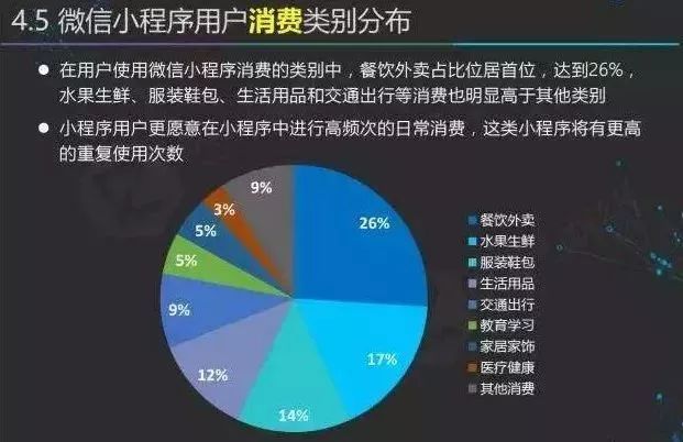 微信小店小程序全面解析，优势、挑战与发展前景展望