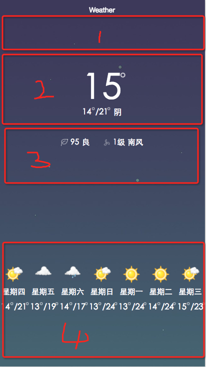 微信小程序中添加天气预报功能，为用户带来更便捷的实时天气信息服务体验新形态与挑战中的模式