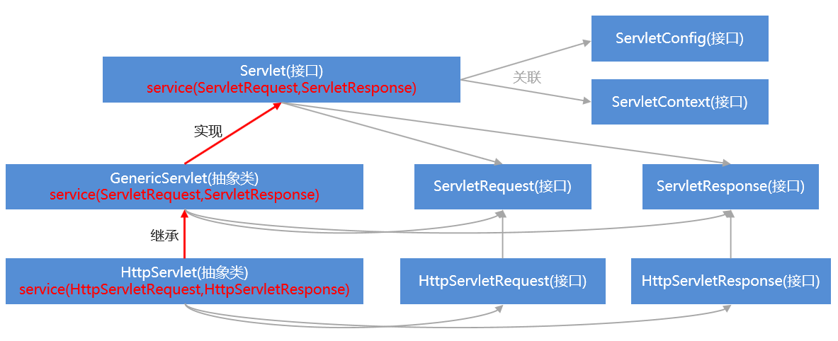 微信小程序wxelse怎么执行 微信小程序servlet