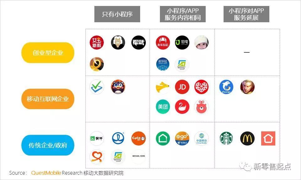 CRM微信小程序的设计与实现策略