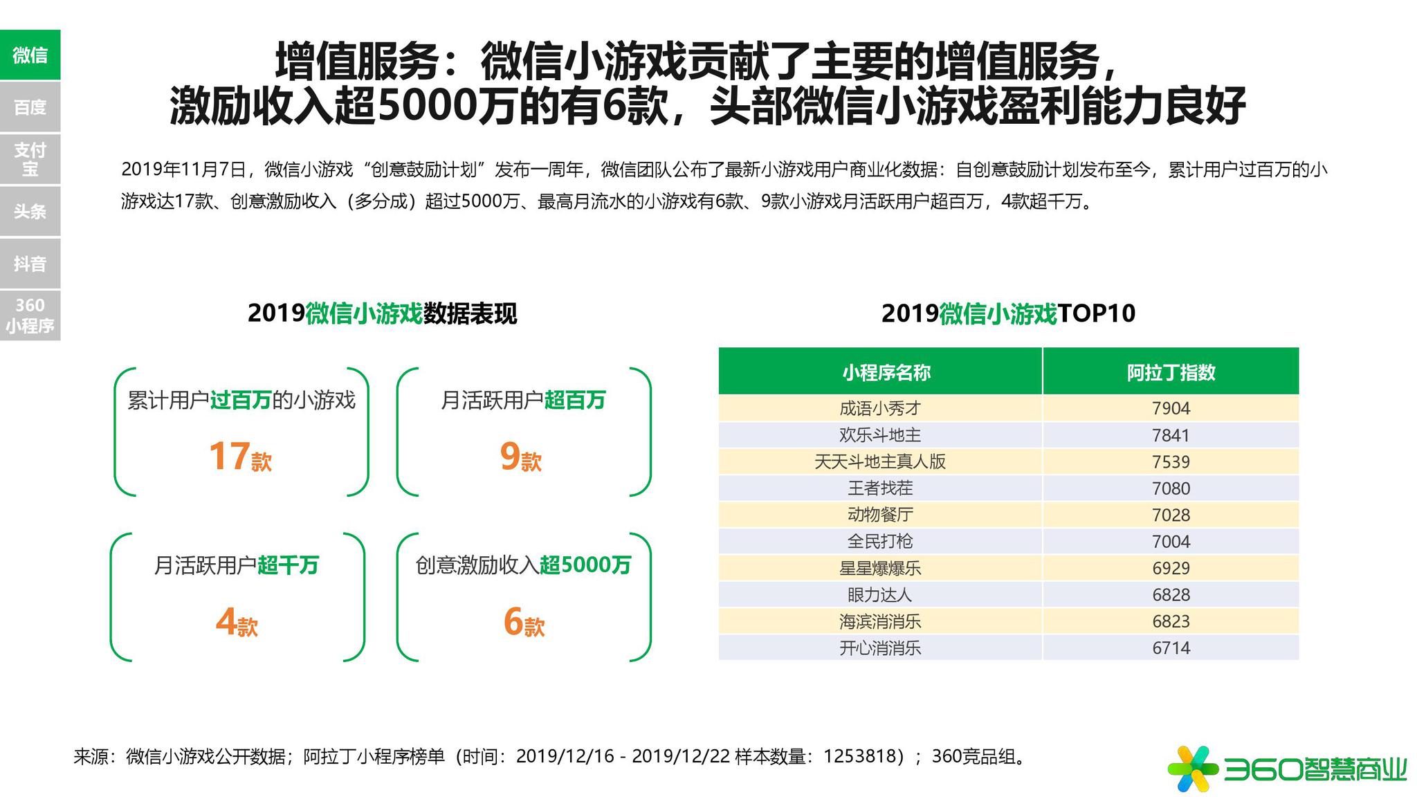 最新微信小程序报告编写指南及市场分析