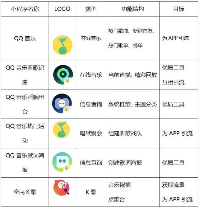 小程序微信音乐怎么关闭 微信小程序音乐小程序