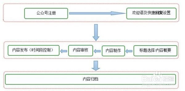 如何为小程序的运营策略缔造恰当的名称 —— 从智慧洞悉你的微信公众号内涵起航