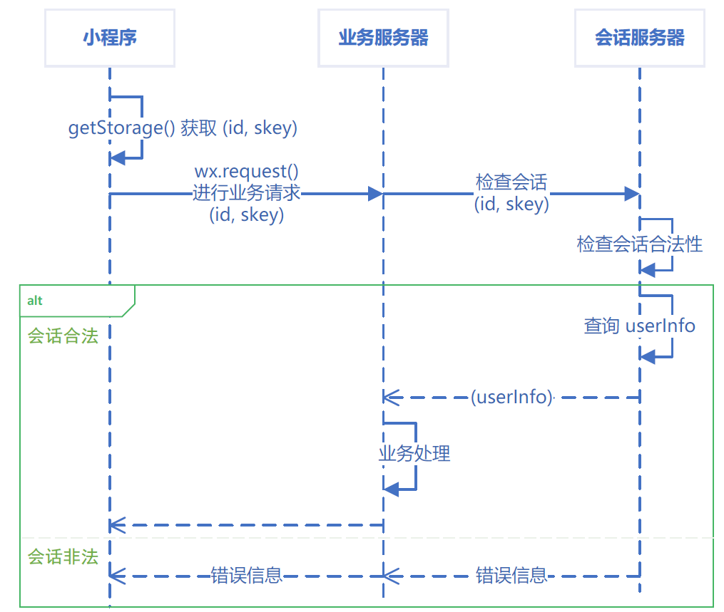 微信小程序的限制时间破解与高效使用时间策略探究