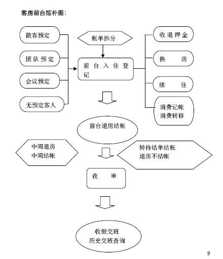 点菜微信小程序的设计与实现全解析，实现业务与技术的完美结合