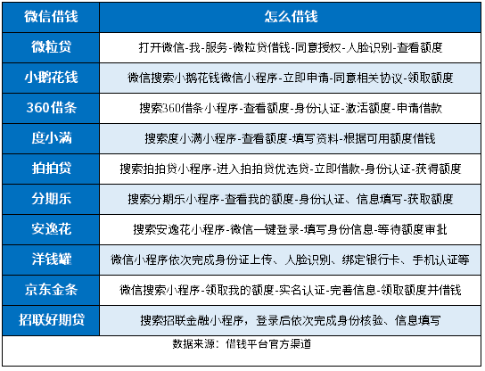 微信借钱功能小程序的使用指南与注意事项