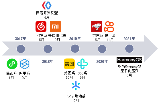 微信小程序点名系统的智慧化应用与创新探索