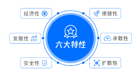 微信小程序转型，如何从数字化产物迈向肉泥级应用